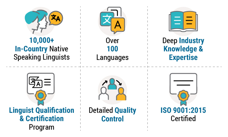 Translation Process